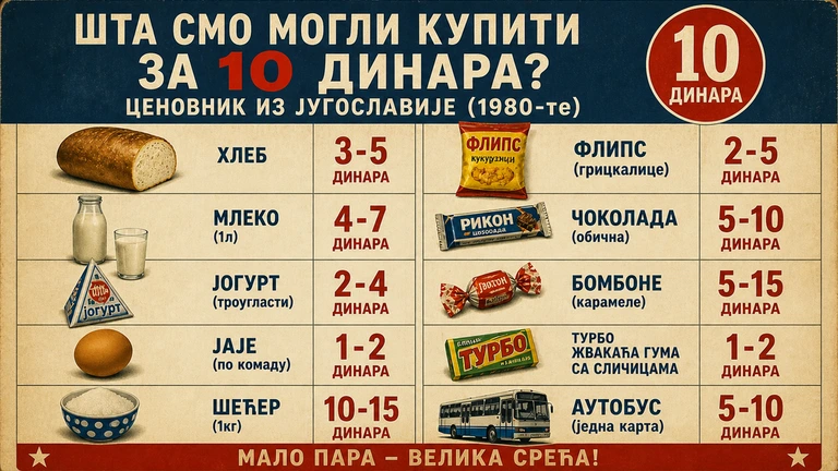 stvari koje smo kupovali za 10 dinara cenovnik jugoslavija 1980