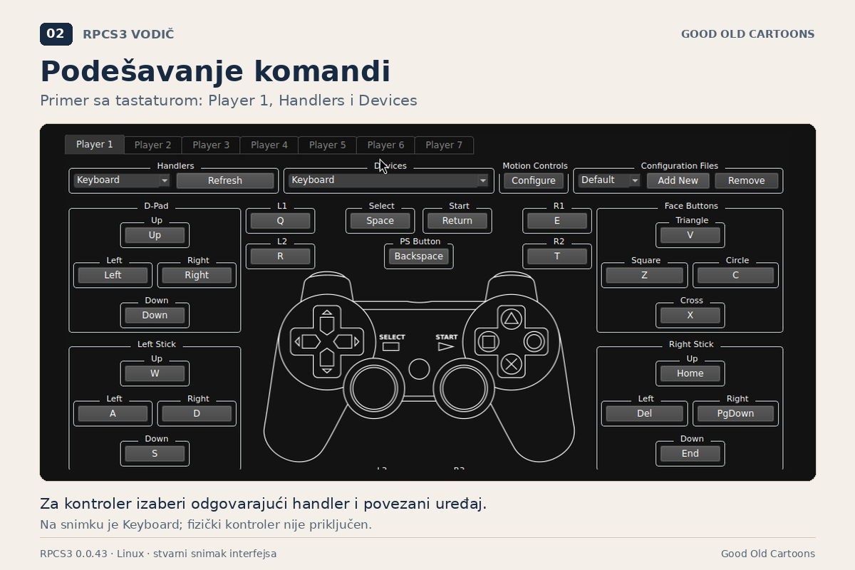 Configuring keyboard and controller input in RPCS3 RPCS3 Pads window with Keyboard selected for Player 1, the Handlers and Devices fields, and the control mapping.